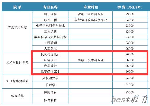 西安翻译学院艺术类学费多少钱一年（附各专业收费标准）