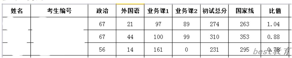 2024年云南民族大学研究生分数线一览表（含2023年历年）