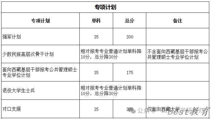 2024年四川大学研究生分数线一览表（含2023年历年）