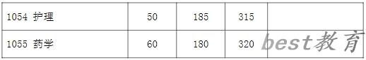 2024年复旦大学各专业考研复试分数线一览表（含2023年）