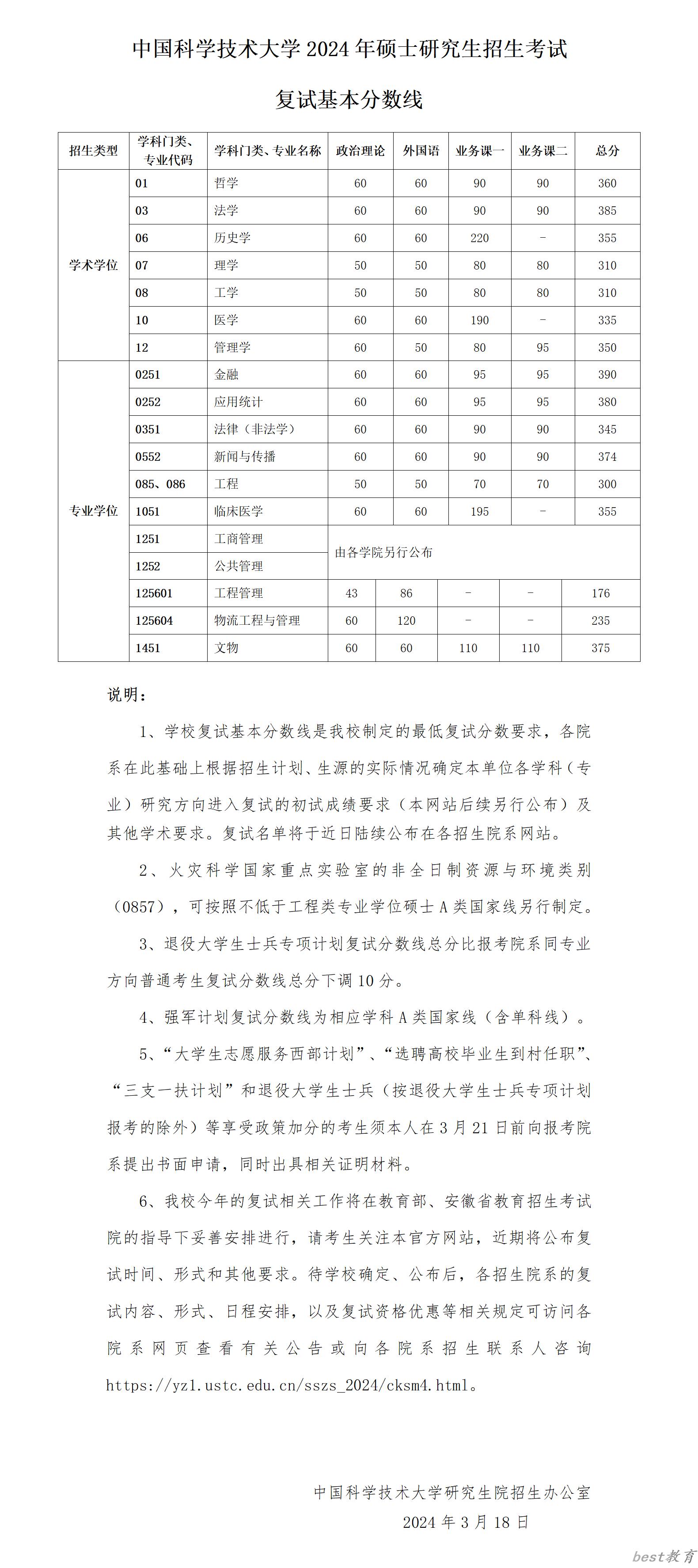 2024年中国科学技术大学研究生分数线一览表（含2023年历年）