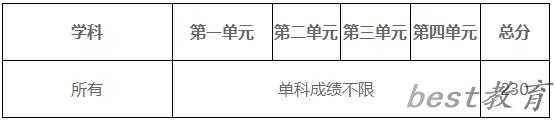 2024年电子科技大学研究生分数线一览表（含2023年历年）