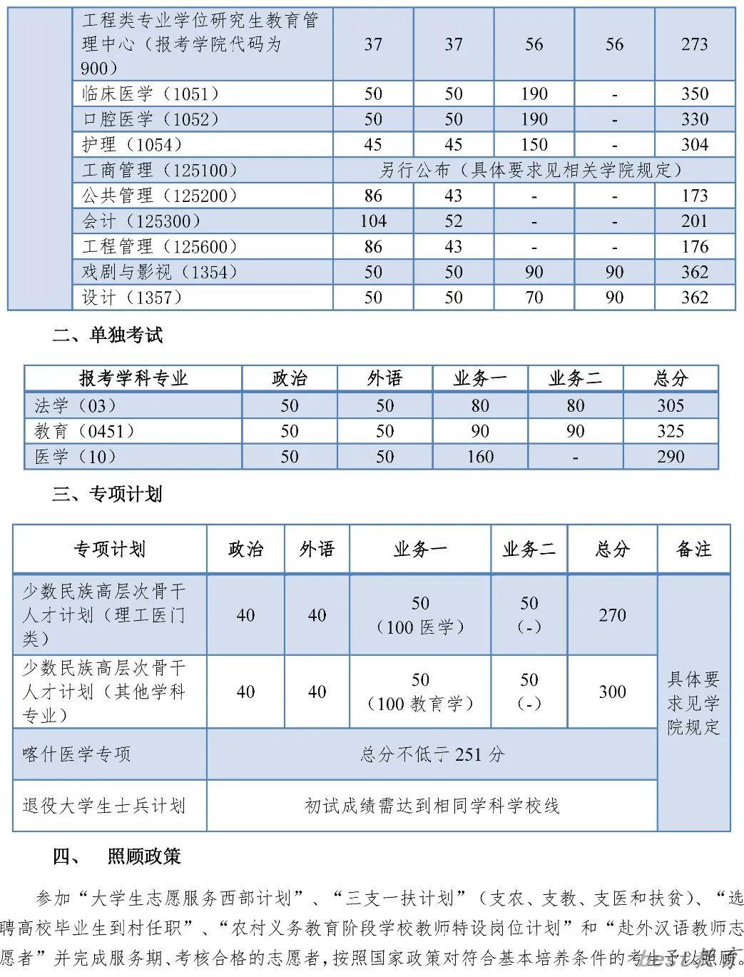 2024年同济大学研究生分数线一览表（含2023年历年）