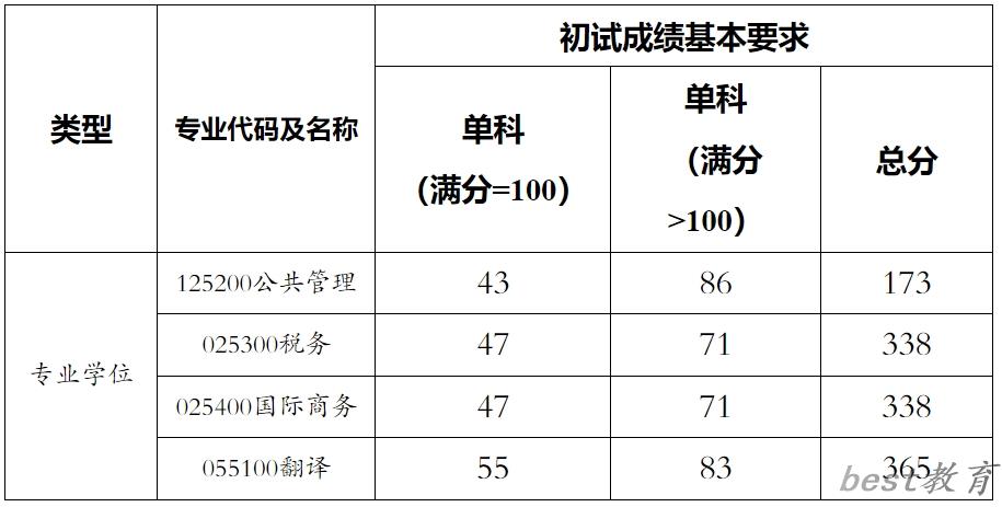 2024年上海海关学院研究一览表（含2023年历年）
