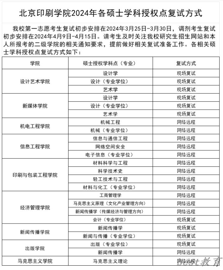 2024年北京印刷学院研究生分数线一览表（含2023年历年）