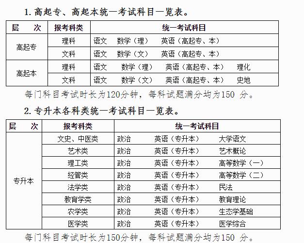 成人高考专升本考试科目有什么