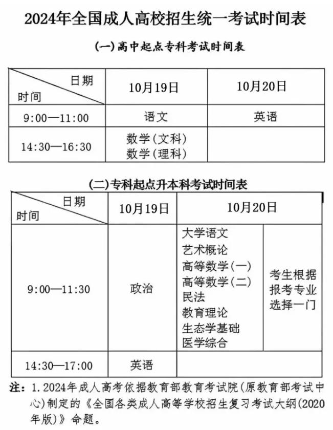 2024贵州成考考试时间及考试科目安排表