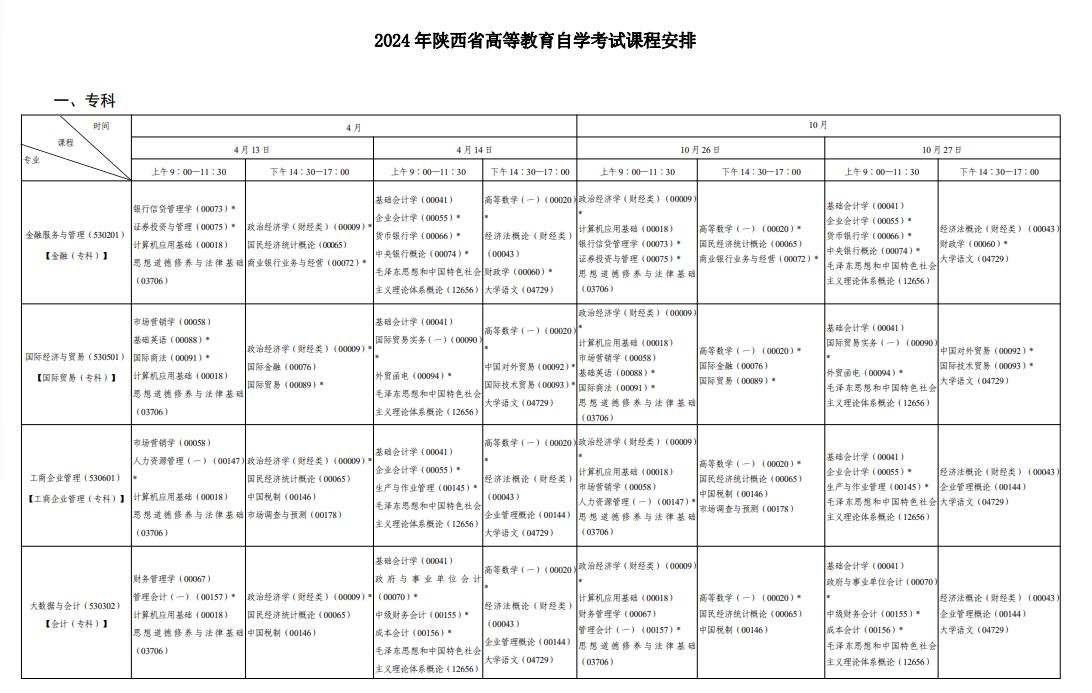 ‌陕西自学考试时间及考试科目一览表.png