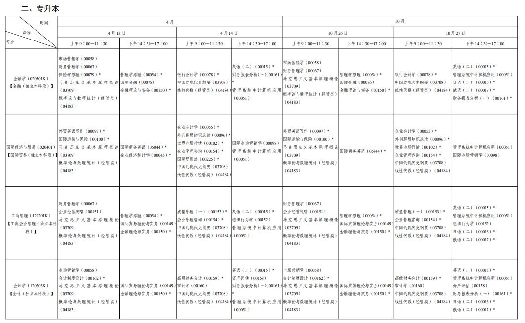 ‌陕西自学考试时间及考试科目一览表