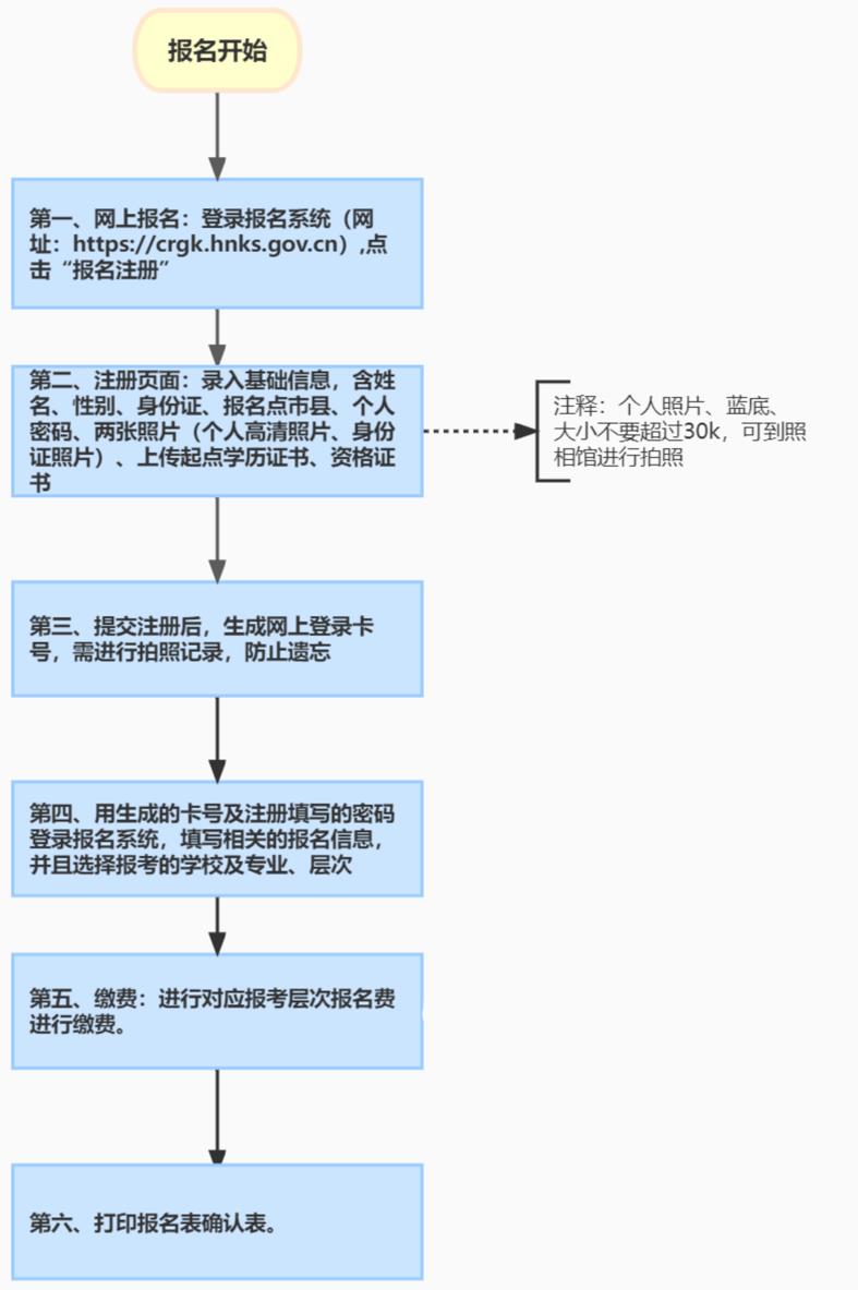 海南成人高考怎么网上报名