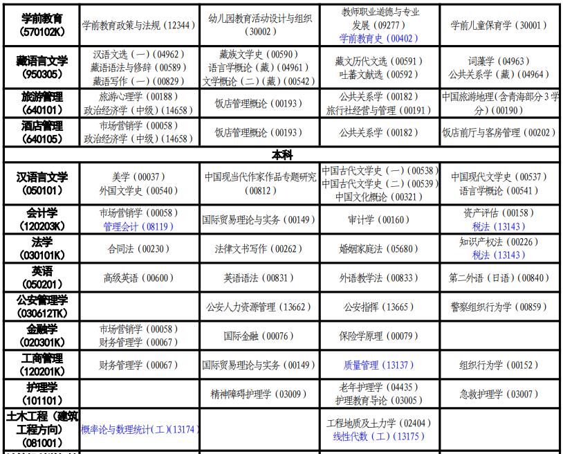 2024年青海10月自考考试时间安排表