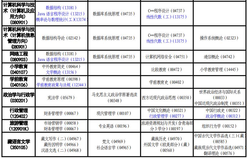 2024年青海10月自考考试时间安排表