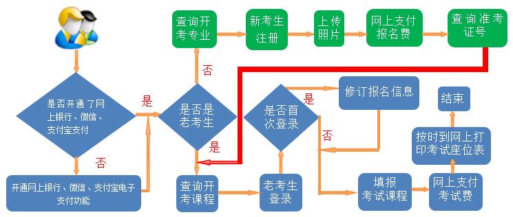 2024甘肃10月自考报考流程图