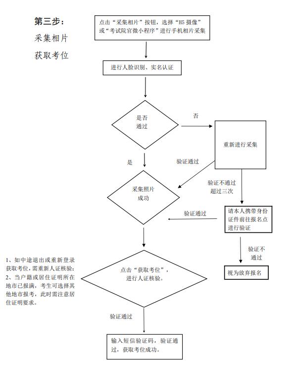 2024广东成人高考报名流程图