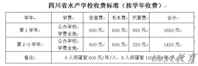 2024年四川省水产学校学费一年多少钱