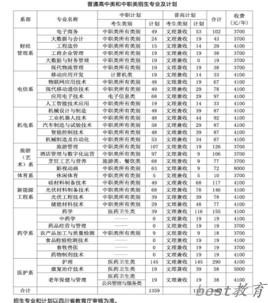 2024年乐山职业技术学院学费一年多少钱