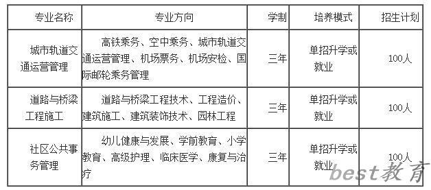 2024年德阳应用技术职业学校有哪些专业