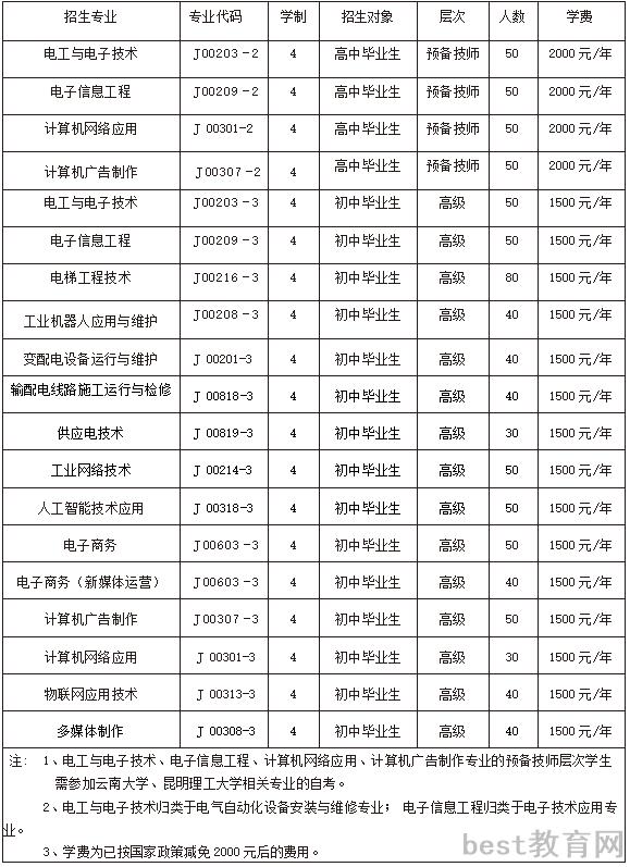 云南省电子信息高级技工学校学费