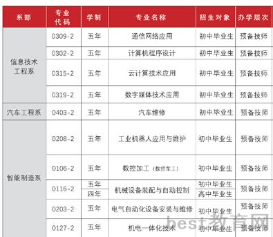 云南技师学院招生专业有哪些