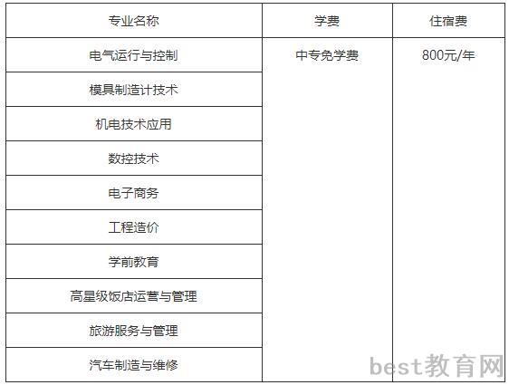 2022年重庆工贸技师学院学费是多少