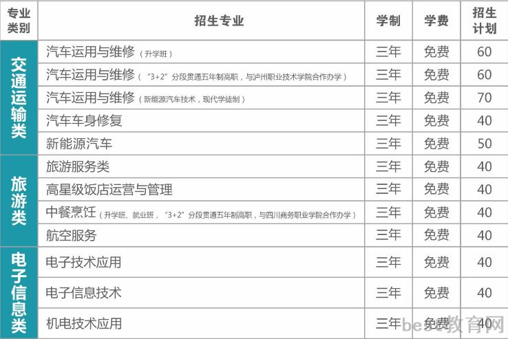 乐山市第一职业高中招生计划