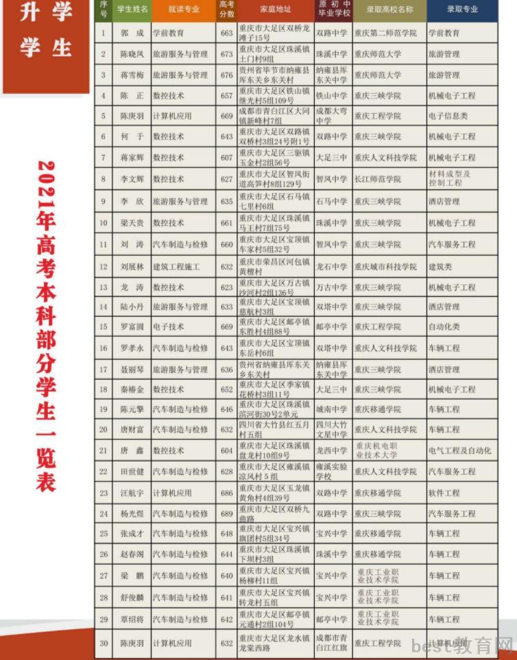 2022年重庆市大足职业教育中心招生简章