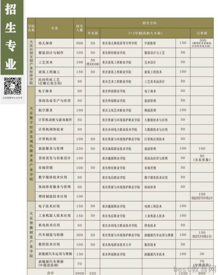 2022年重庆市大足职业教育中心招生简章