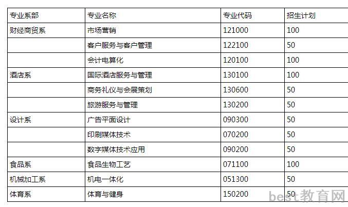 重庆市行知高级技工学校学费多少钱及专业收费标准