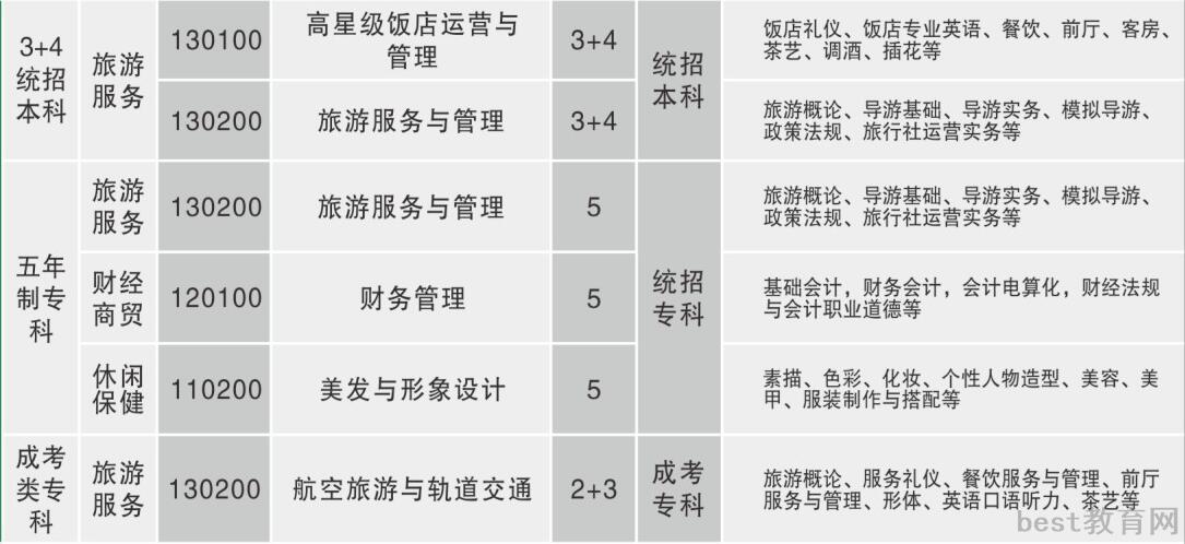 重庆市旅游学校怎么样 好不好