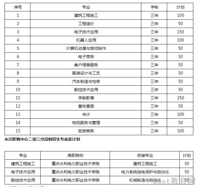 重庆永川职业教育中心学费多少钱及专业收费标准