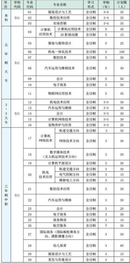 南通中专学校评价 招生专业有哪些