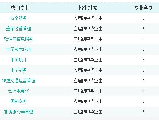 衡阳交通工程学校专业