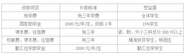 岳阳市第一职业中等专业学校学费