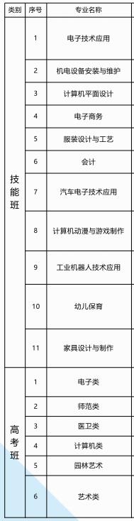 桂阳县职业技术教育学校专业