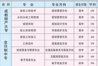 衡阳市建设学校专业