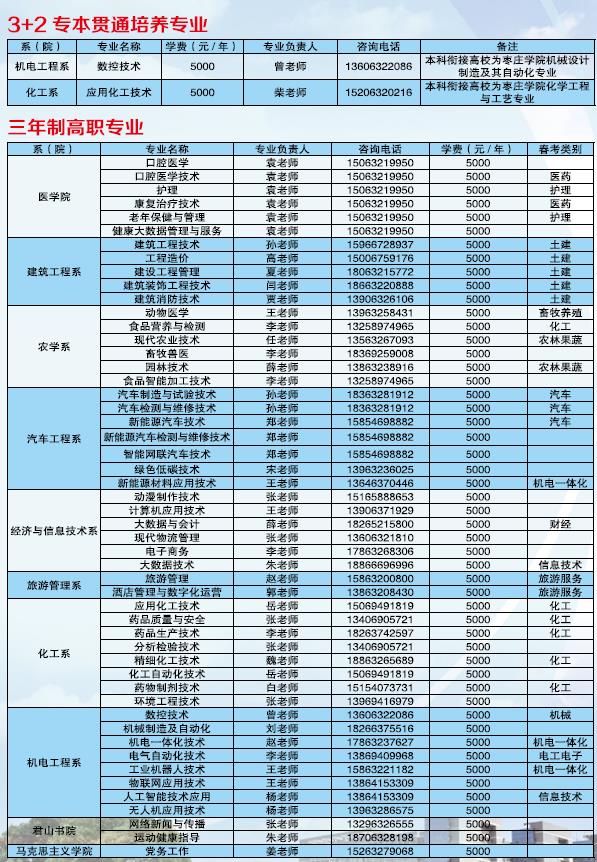 2022枣庄职业学院学费多少钱一年