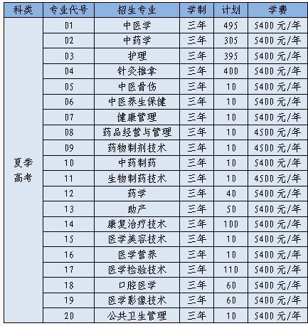 山东中医药高等专科学校专业