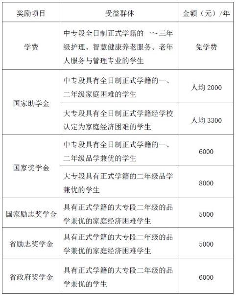 山东省烟台护士学校学费