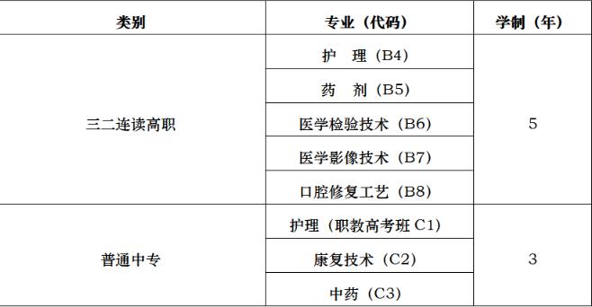 山东省莱阳卫生学校有哪些专业