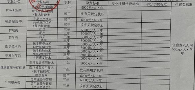 济南护理职业学院学费