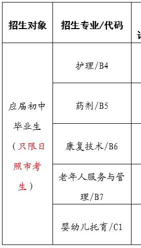 日照卫生学校招生专业有哪些