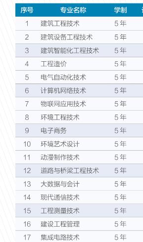 南京高等职业技术学校专业