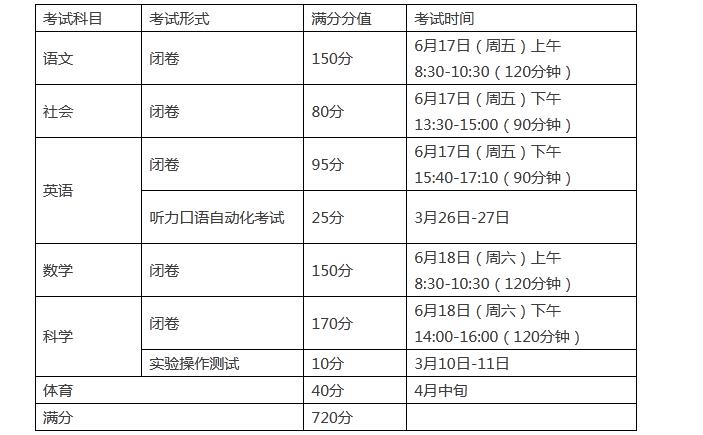 2022年浙江各地中考时间