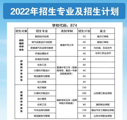 2022日照市海洋工程学校招生简章