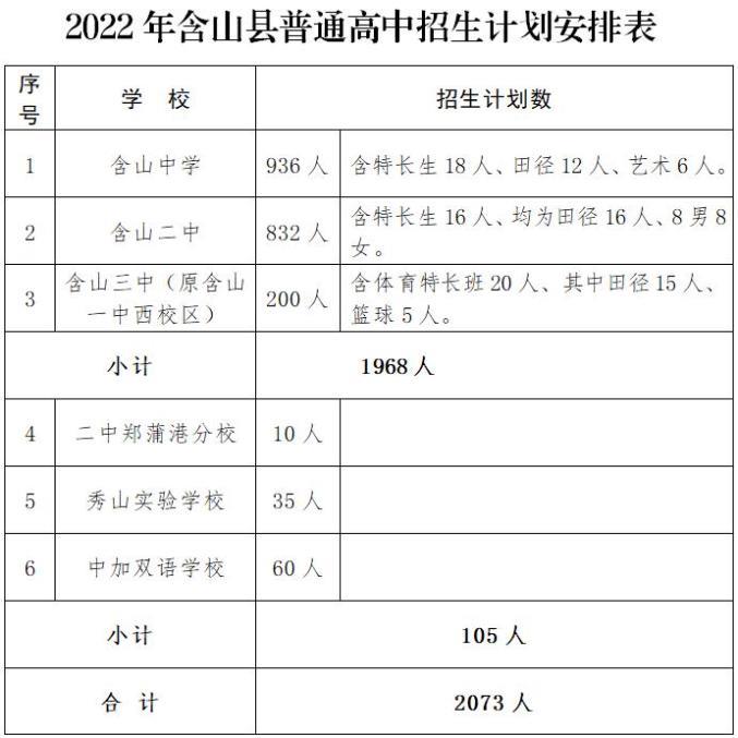 2022马鞍山中考各高中招生计划 招生人数是多少