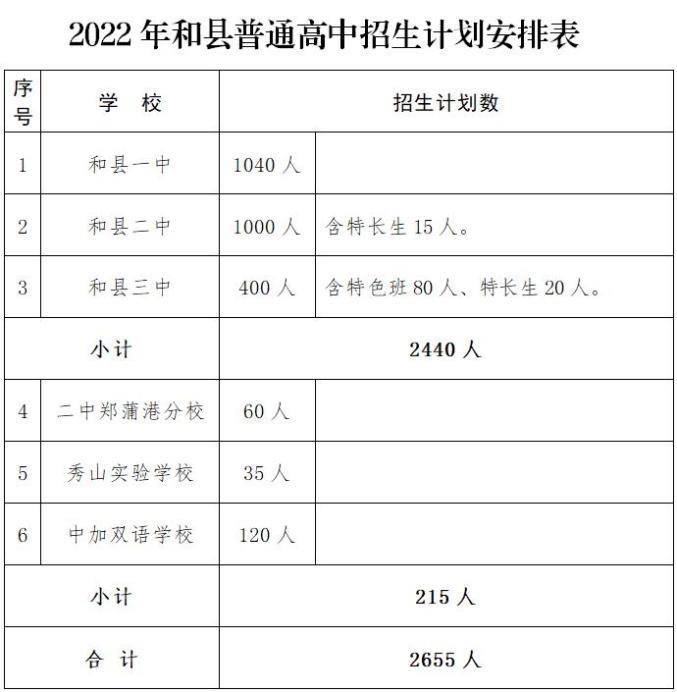 2022马鞍山中考各高中招生计划 招生人数是多少