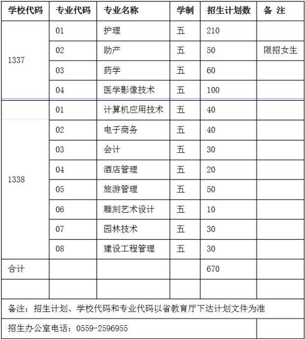 黄山职业技术学院招生计划