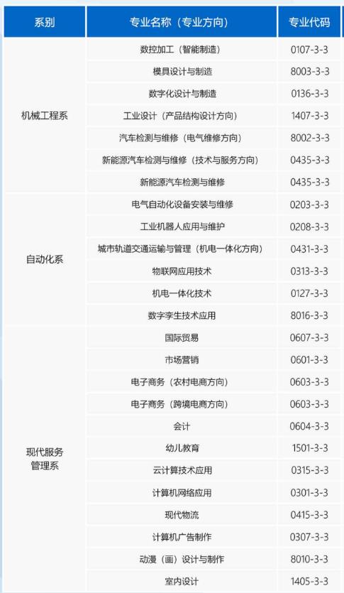 广东省国防科技技师学院专业