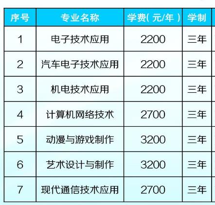 吉林信息工程学校学费