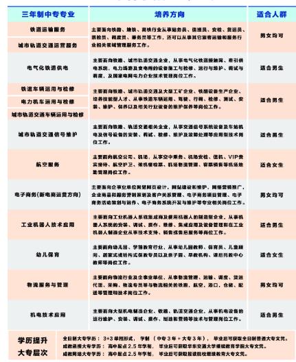 南昌向远轨道技术学校专业